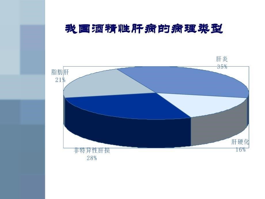 脂肪肝课件.ppt_第5页