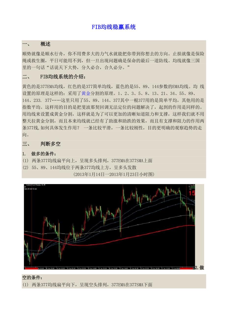 股票外汇均线法则：FIB均线稳赢系统;_第1页