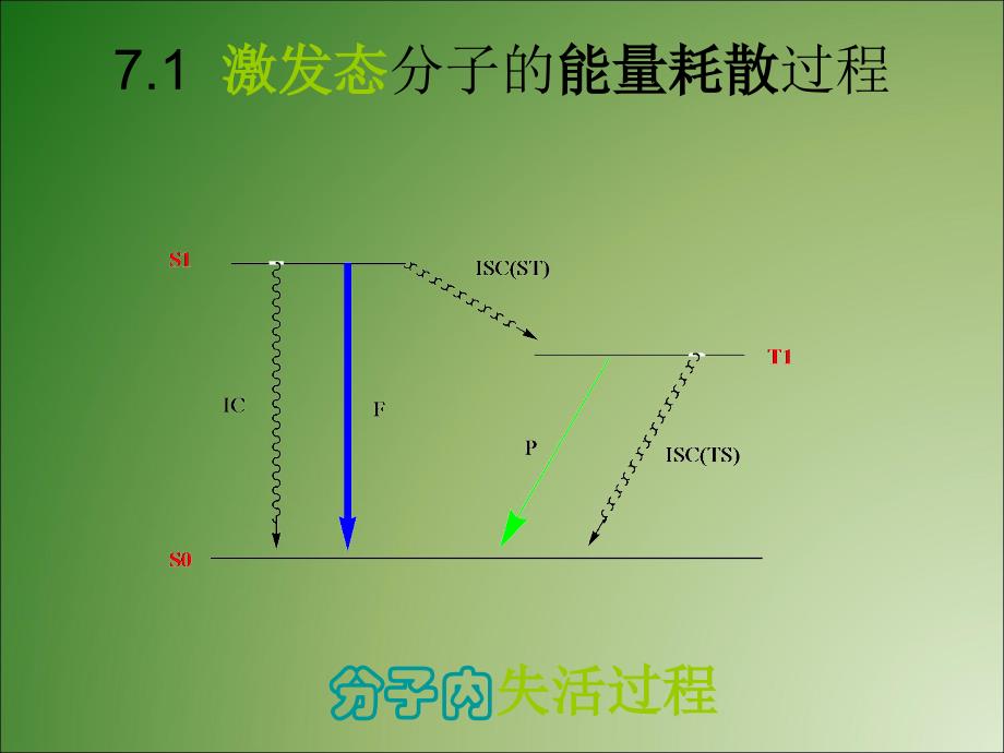 高级氧化技术7染料光敏化二氧化钛光催化PPT012_第4页