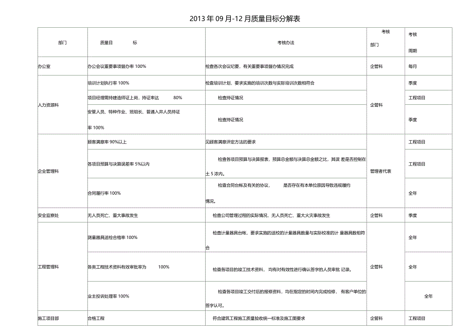 质量环境安全目标分解表_第1页