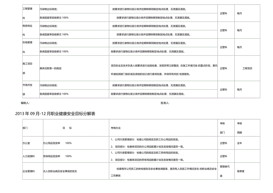 质量环境安全目标分解表_第3页