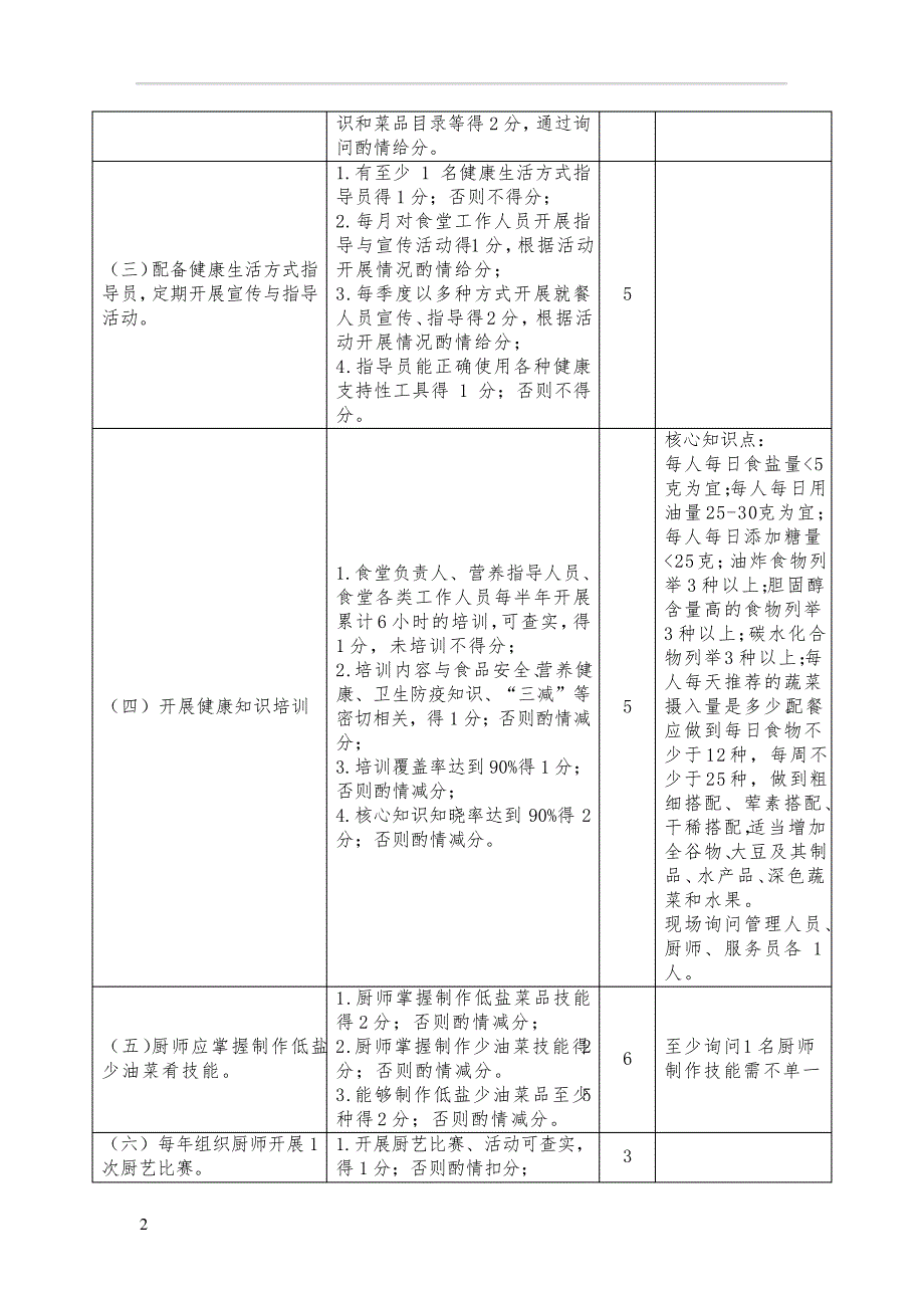 健康食堂建设评估标准表19237_第2页