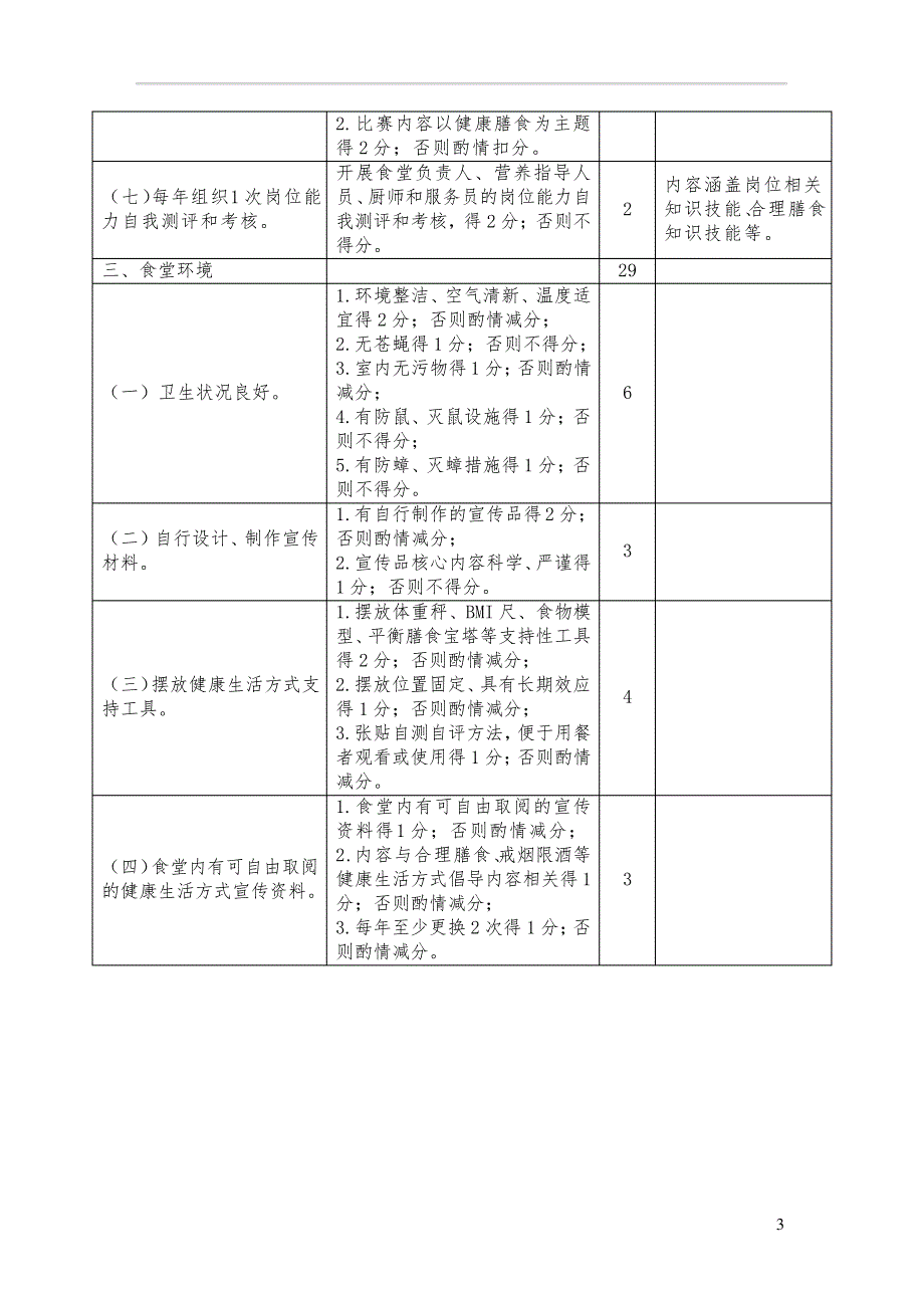 健康食堂建设评估标准表19237_第3页