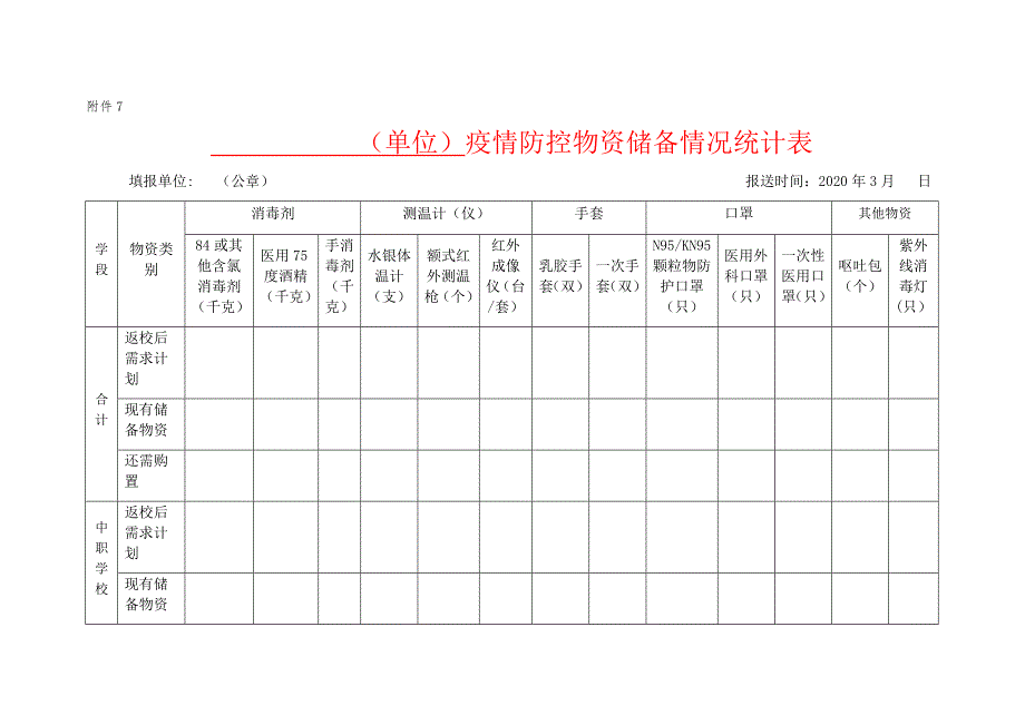 关于疫情期间疫情防控物资统计表_第1页