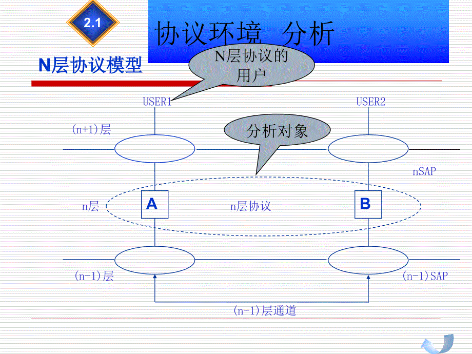 chapter2_协议分析技术_第4页