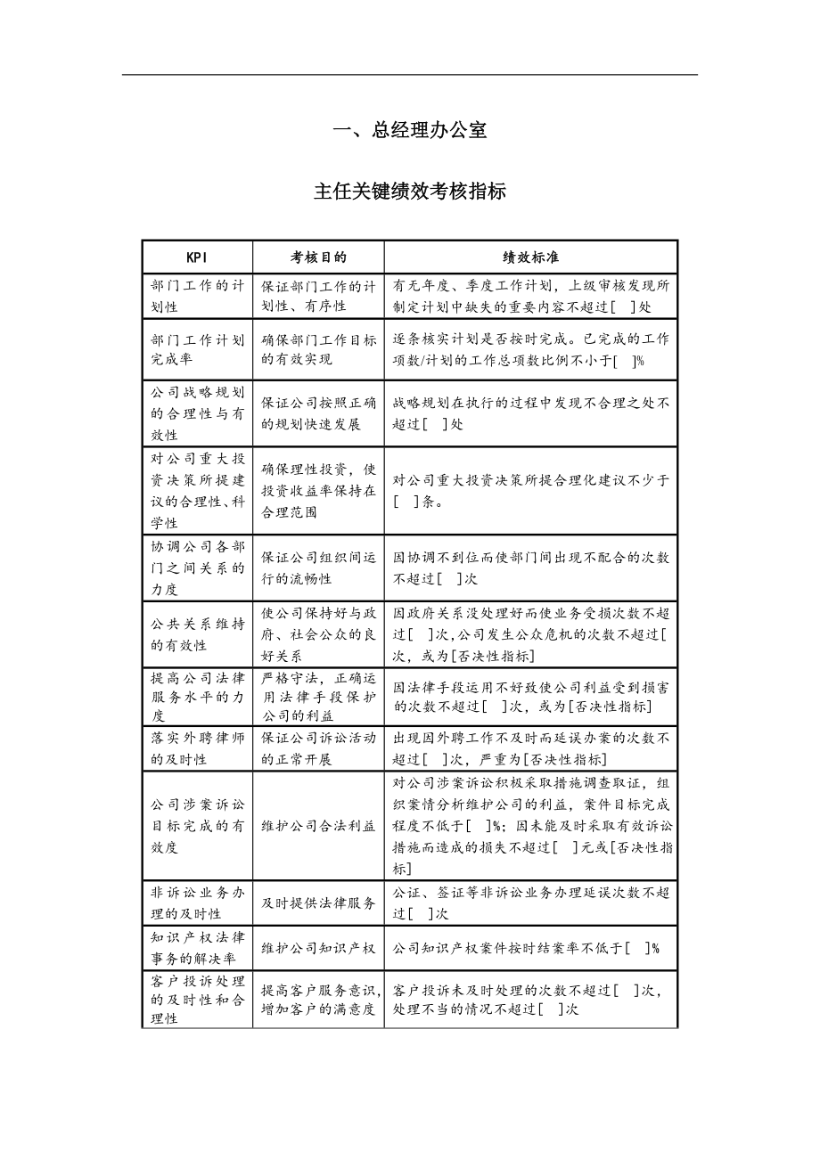 管理咨询公司关键绩效考核指标_第4页