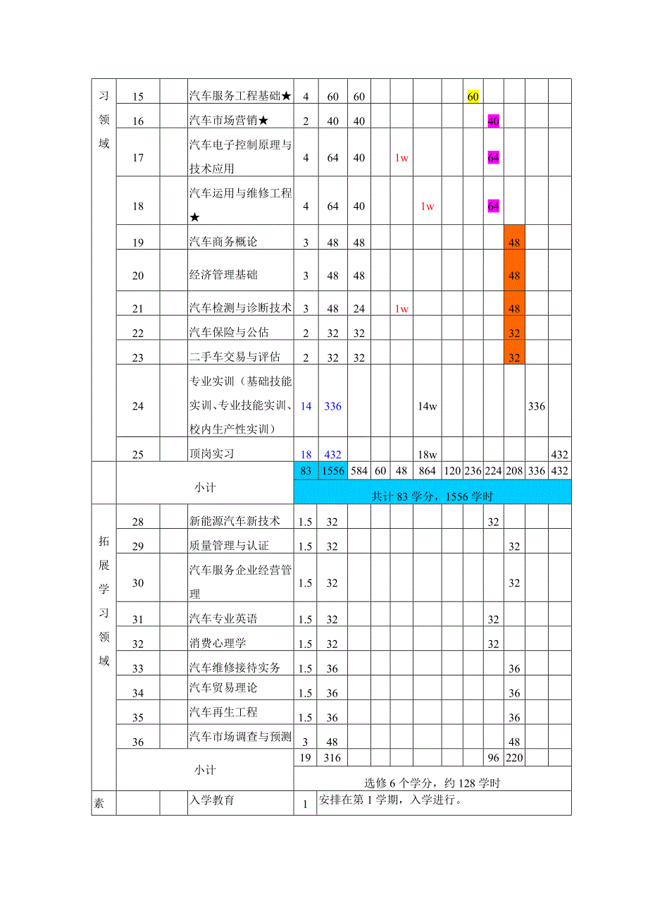 新能源汽车专业课程设置_第2页