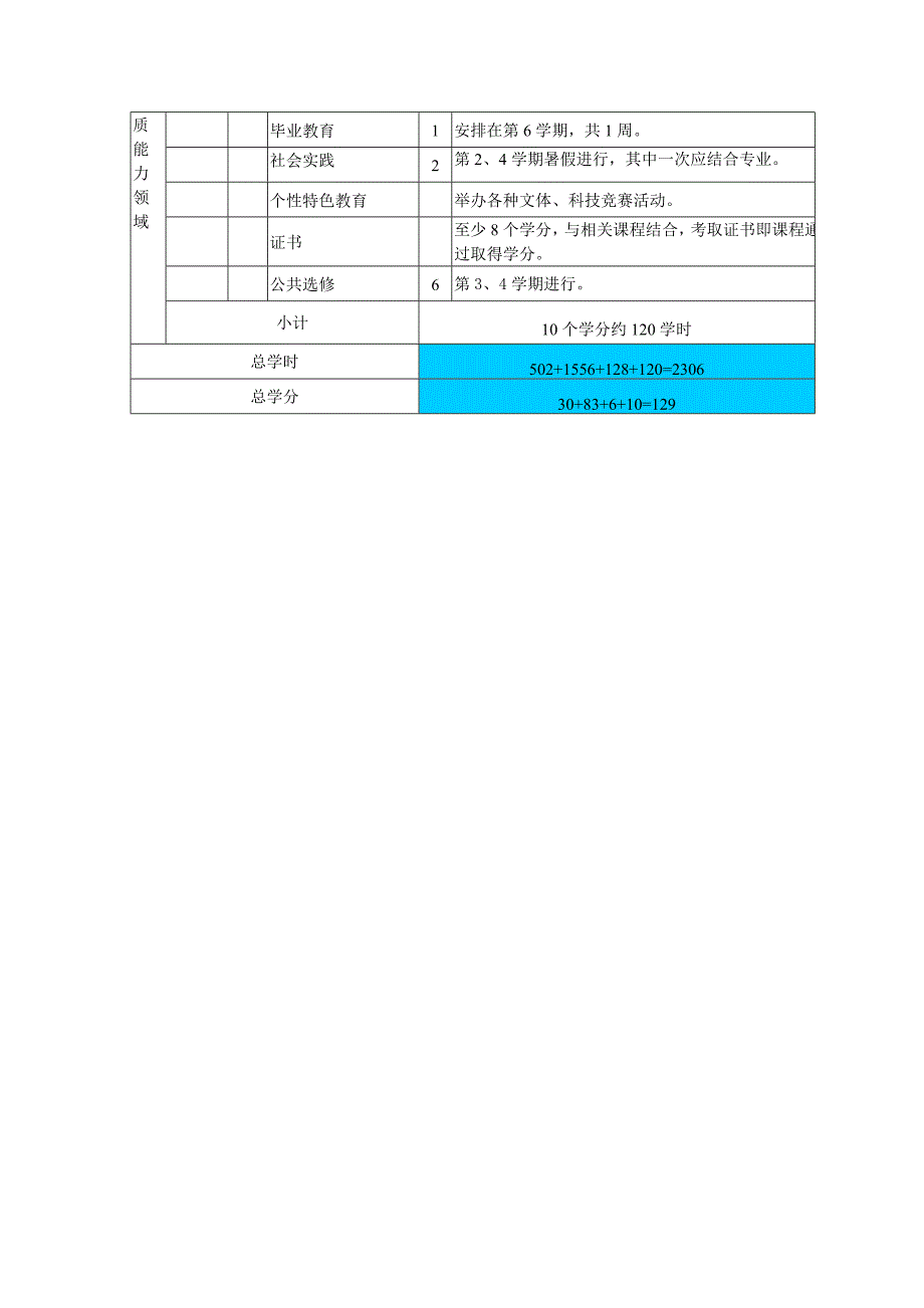 新能源汽车专业课程设置_第3页