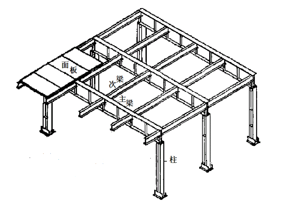 钢结构设计钢平台课件_第2页