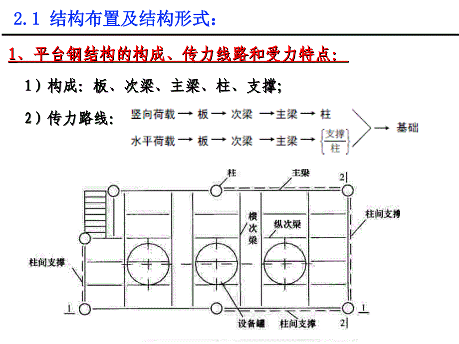 钢结构设计钢平台课件_第4页