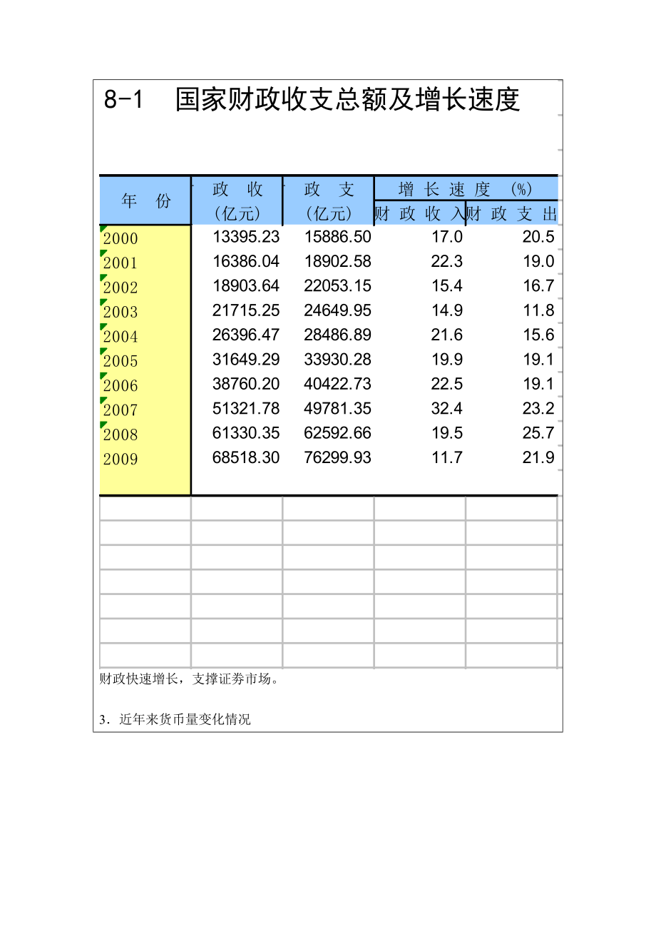 证券投资实训手册模板_第5页