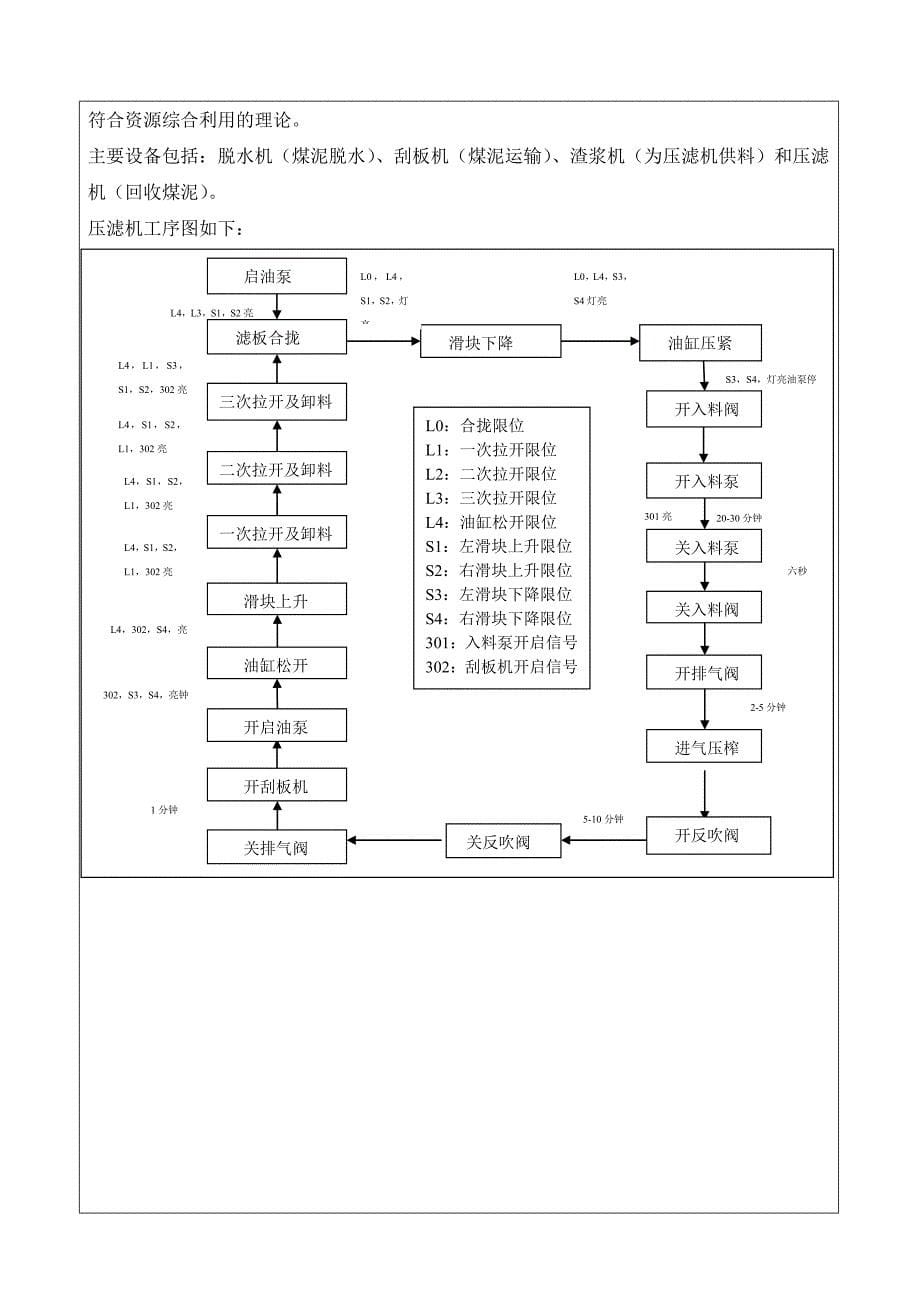 选煤厂生产实习报告-矿加_第5页