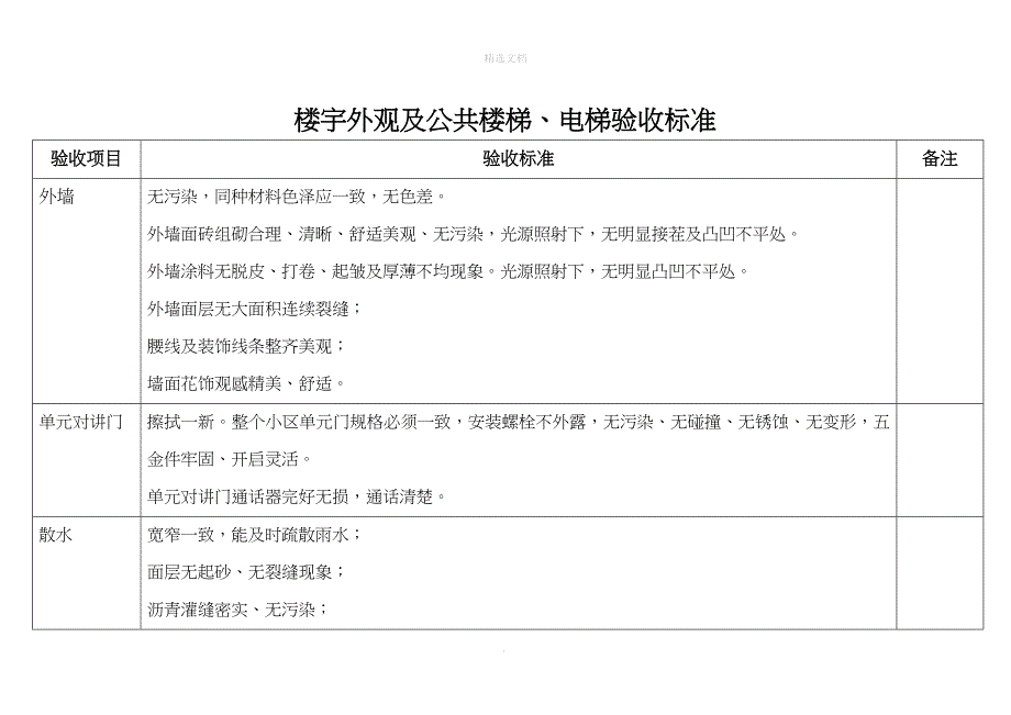 物业交接验收标准和验收表格_第2页