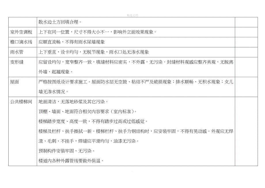 物业交接验收标准和验收表格_第3页