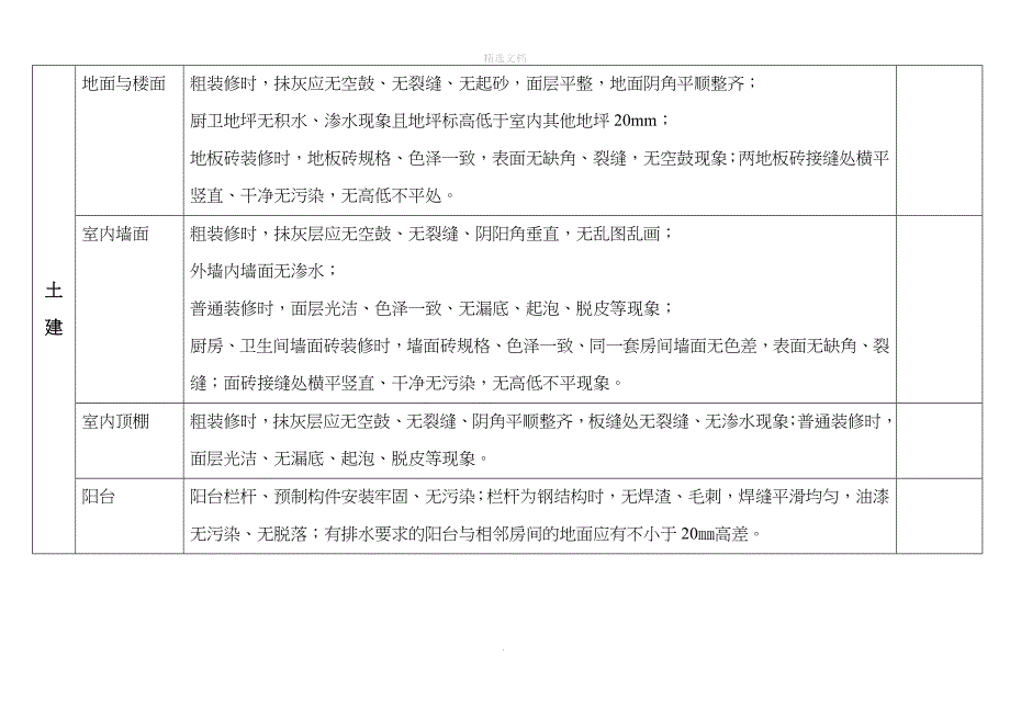 物业交接验收标准和验收表格_第5页