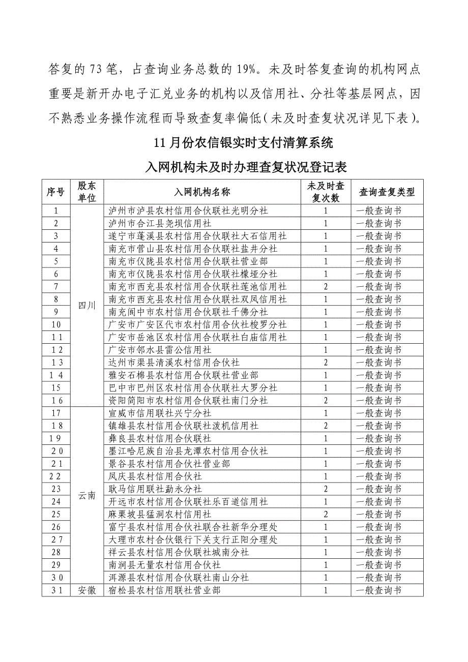 农信银支付清算业务_第5页