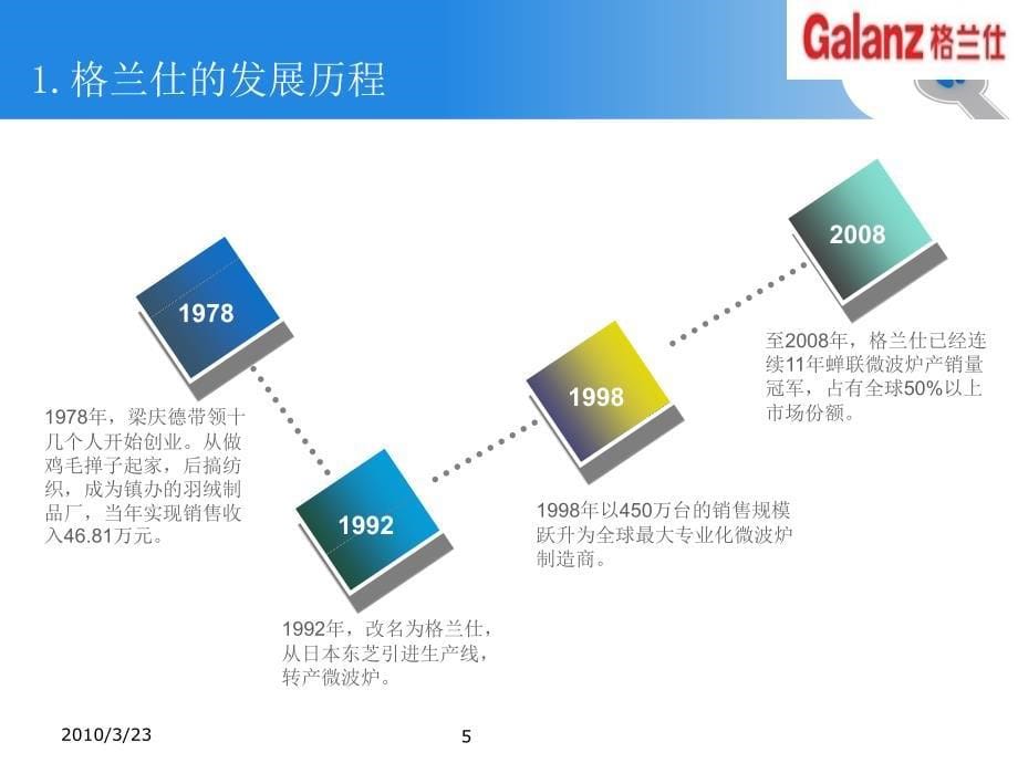 格兰仕低成本策略ppt课件_第5页