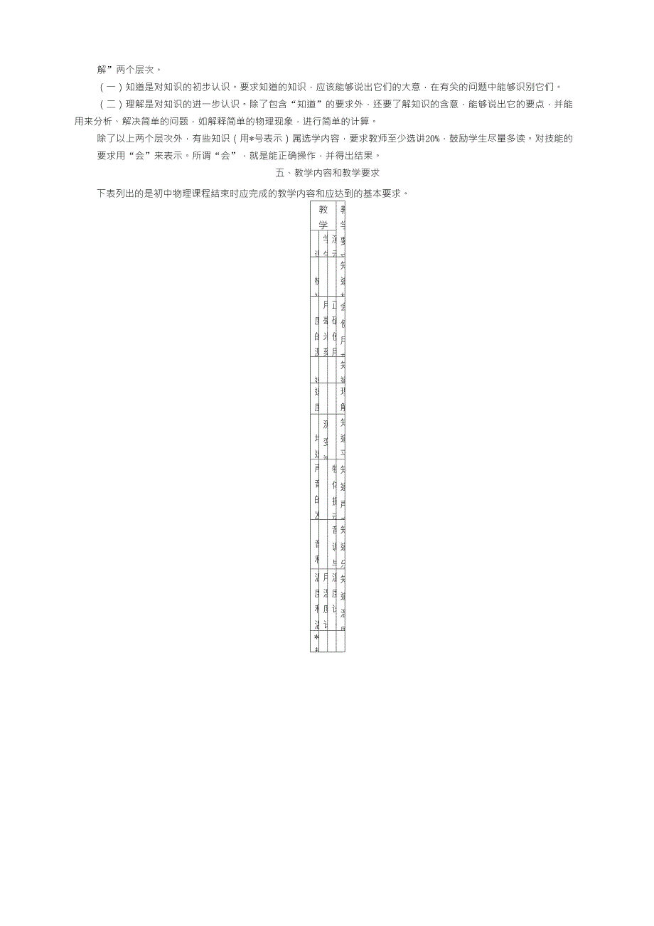 初中物理教学大纲_第3页