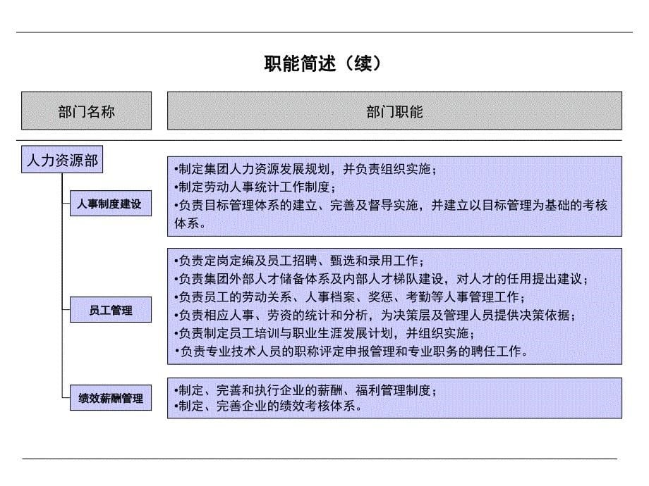 集团职能说明_第5页