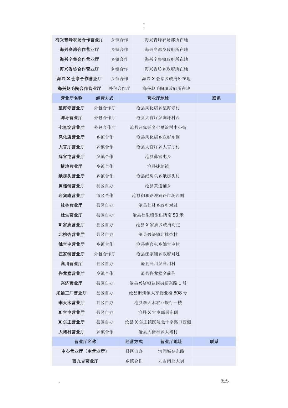 河北沧州地区中国移动营业厅网点地址查询_第5页