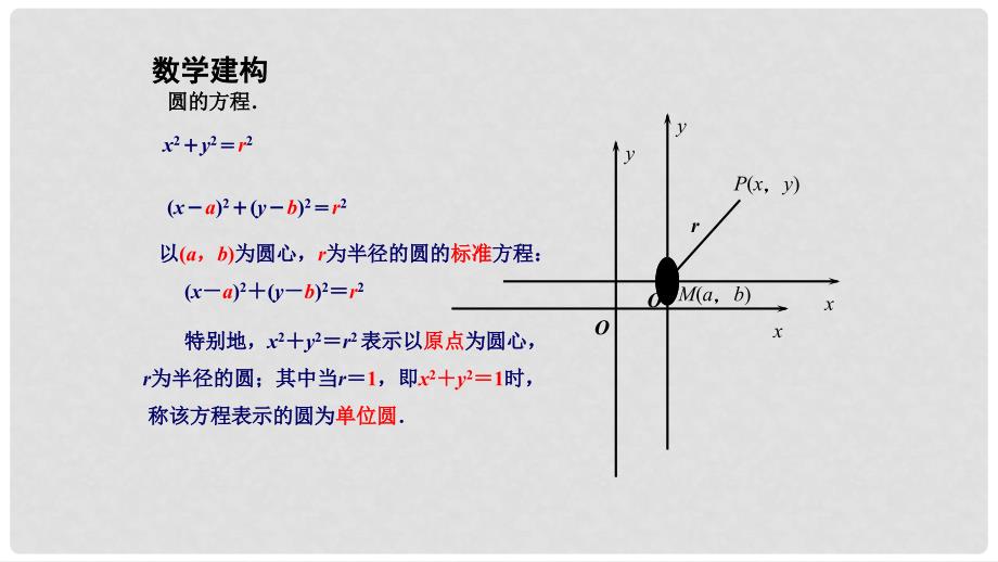 高中数学 第2章 平面解析几何初步 2.2 圆与方程 2.2.1 圆的方程（1）课件 苏教版必修2_第3页