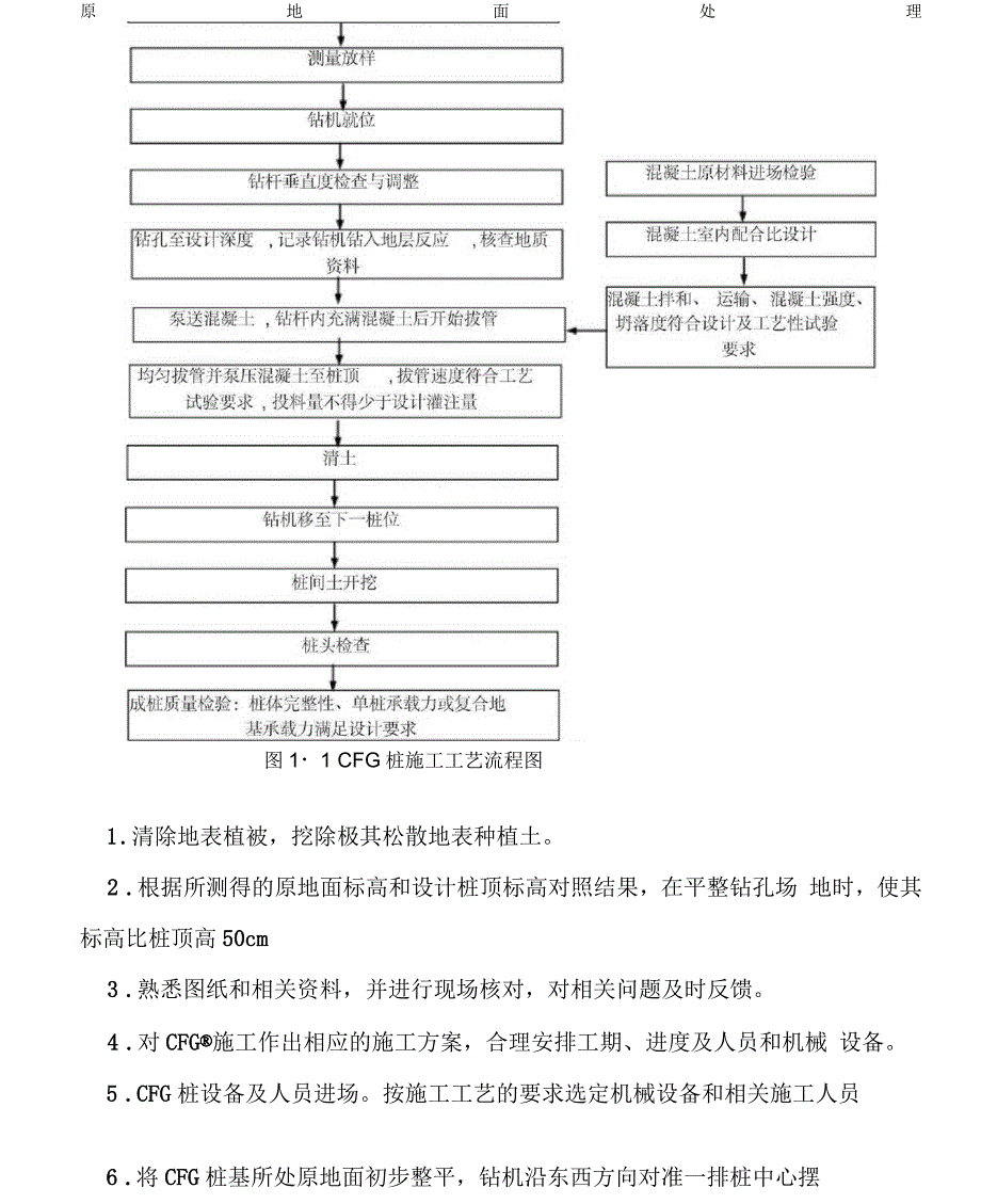 CFG桩专项施工方案_第4页