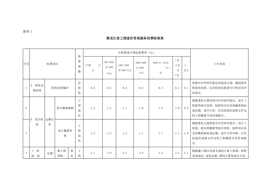 工程造价咨询费黑价联[2013]39号.docx_第3页