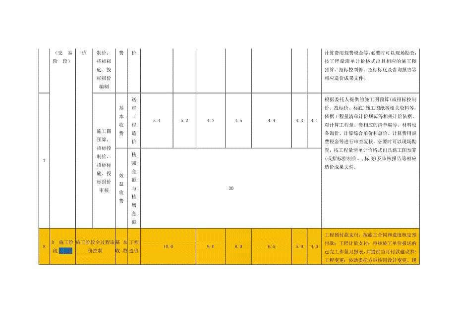 工程造价咨询费黑价联[2013]39号.docx_第5页