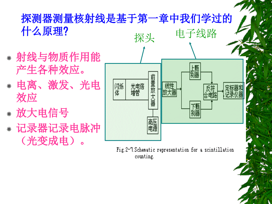 放射性核素的探测_第4页