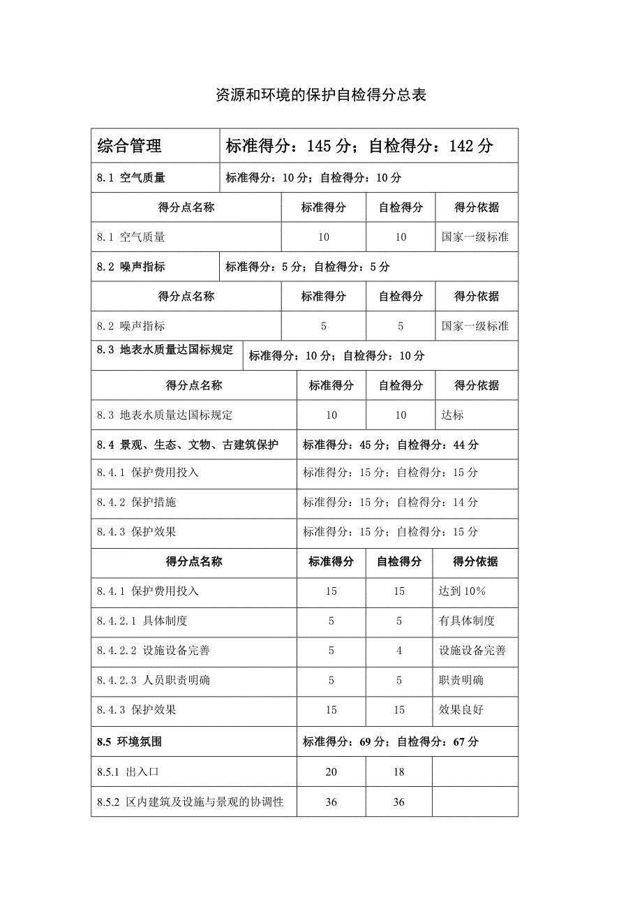 西双湖创建4A风景区台账申报文本第8项资源与环境保护_第2页