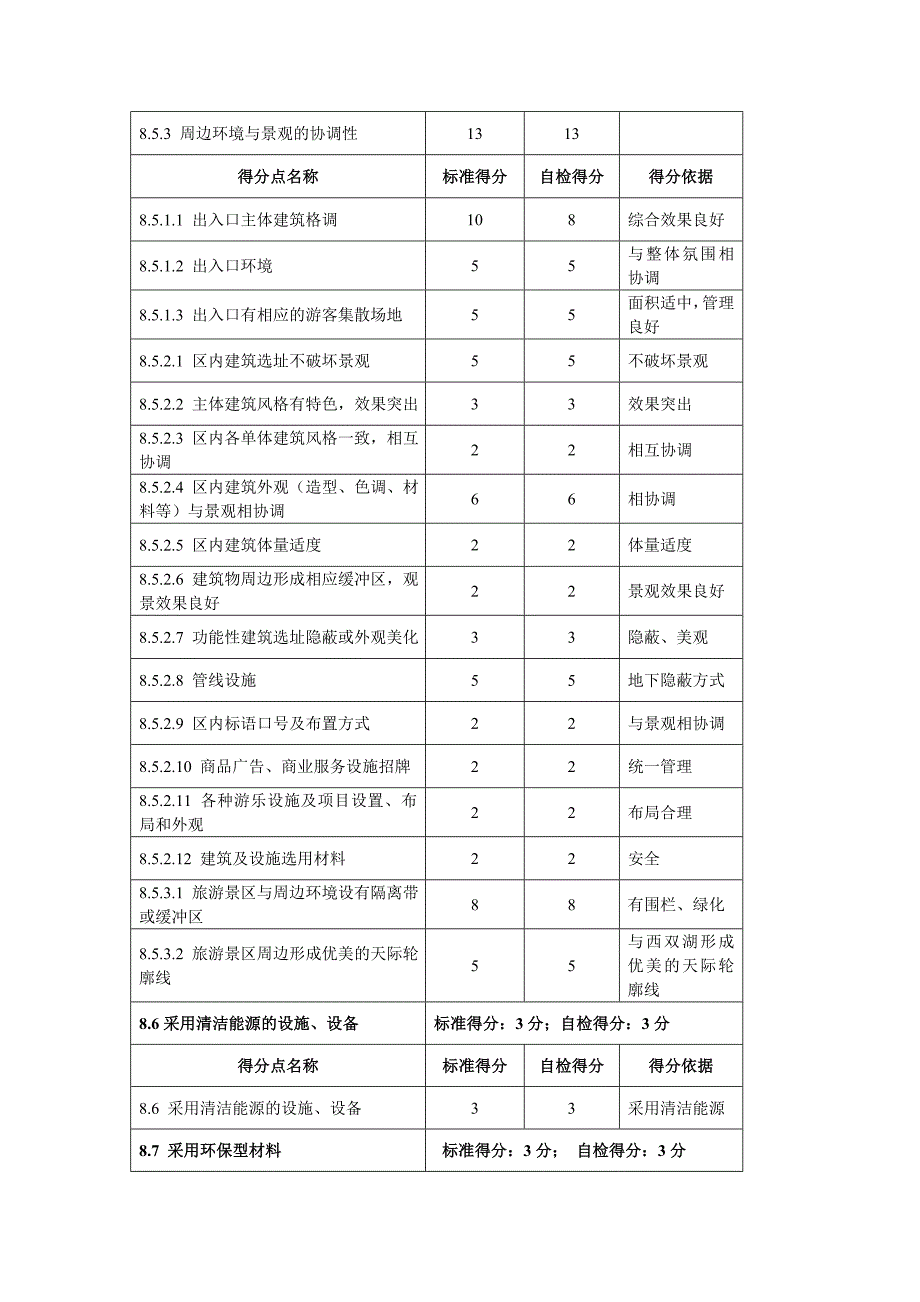 西双湖创建4A风景区台账申报文本第8项资源与环境保护_第3页