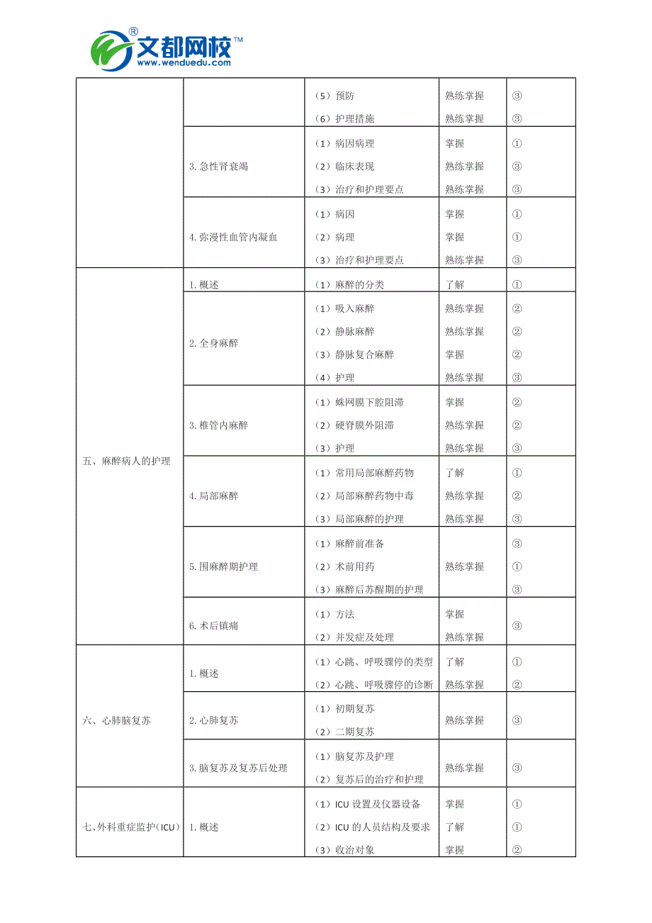 2016年初级护师考试大纲——外科护理学.doc_第3页