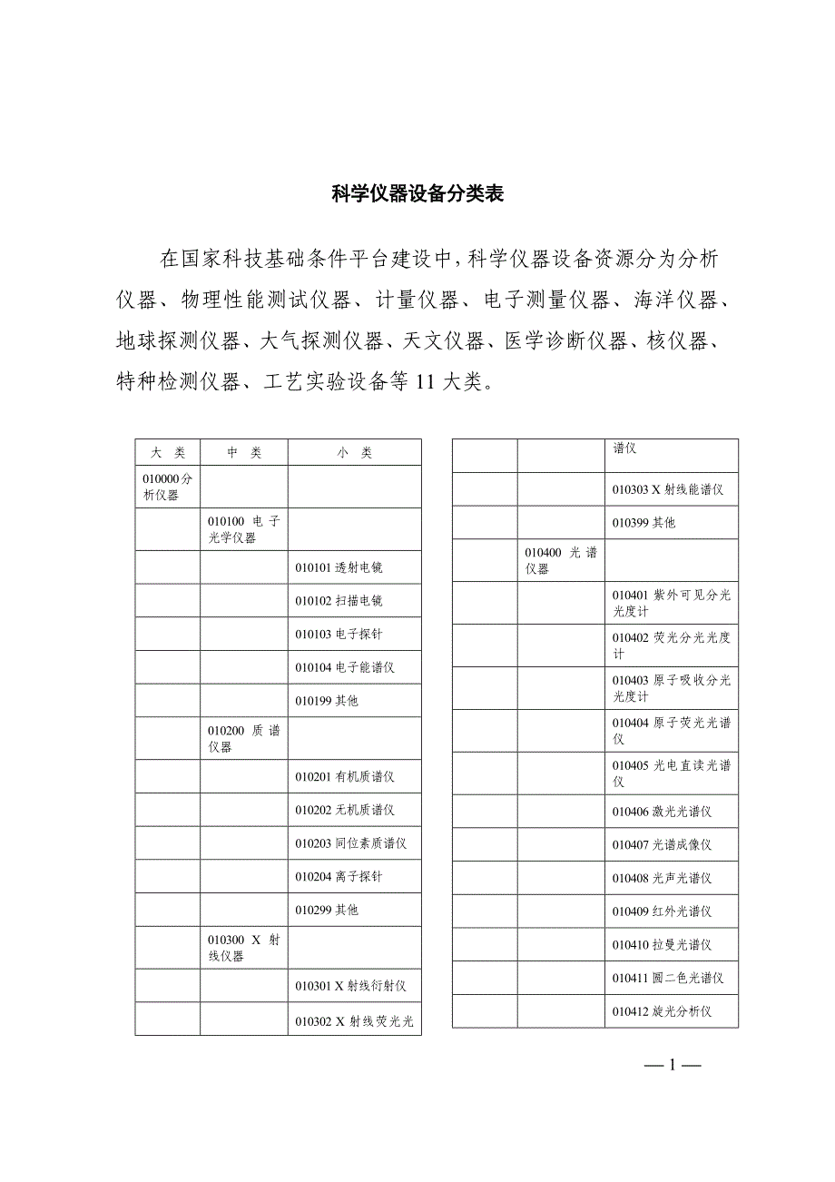 科学仪器设备分类表_第1页