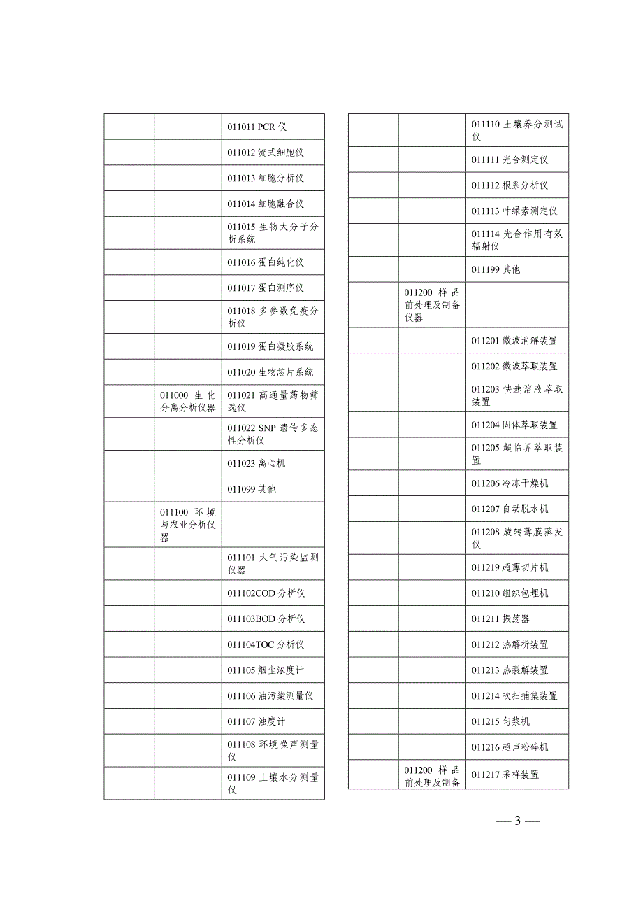 科学仪器设备分类表_第3页