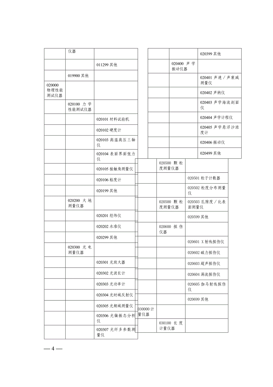 科学仪器设备分类表_第4页