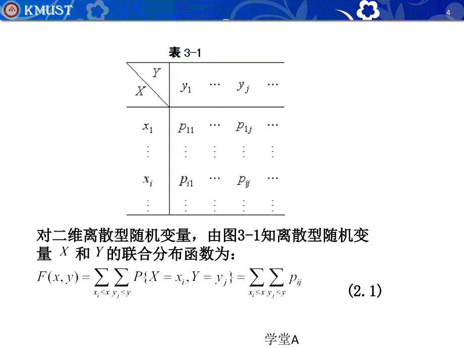 3.2二维离散型随机变量的分布律及性质[青松学堂]_第4页