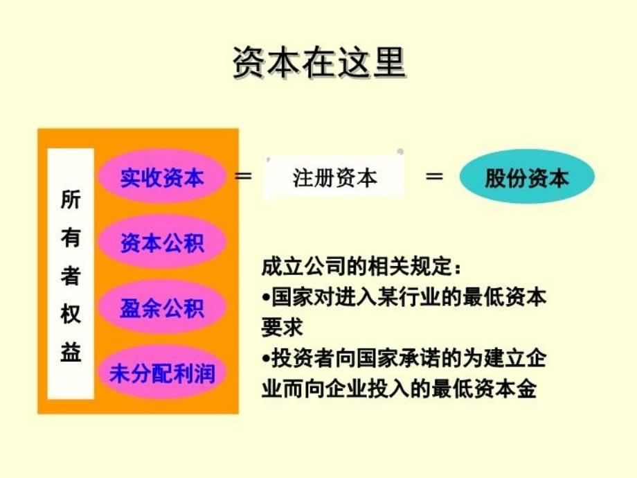 最新商业银行的资本幻灯片_第4页