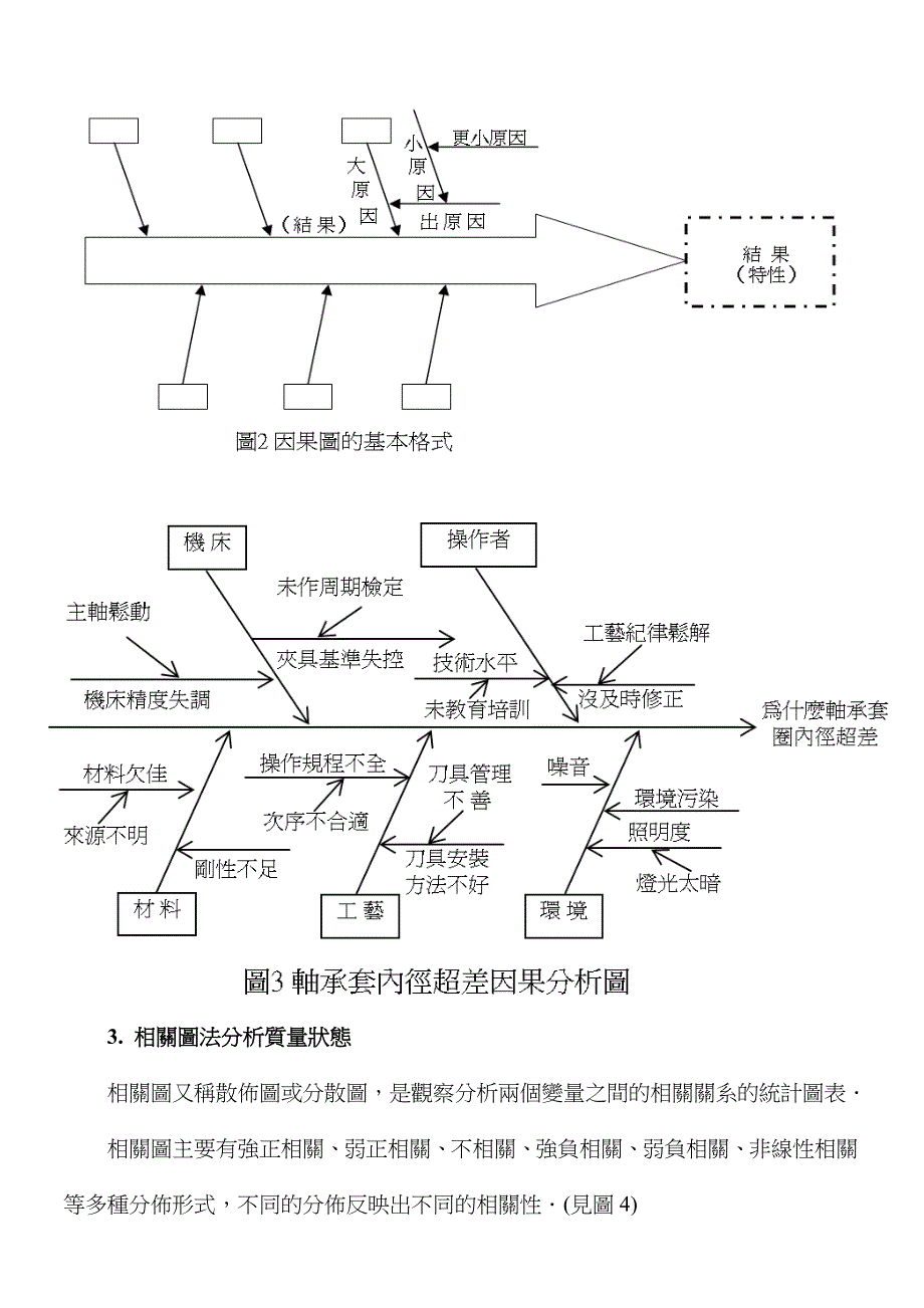 QC七大手法之应用.doc_第2页