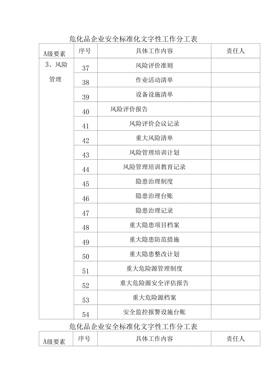 危化企业二级安全标准化文件表格台账目录_第3页