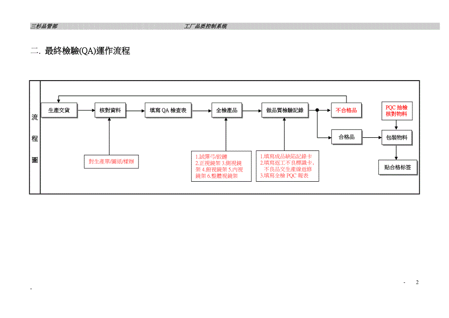 工场品质系统说明.doc_第2页