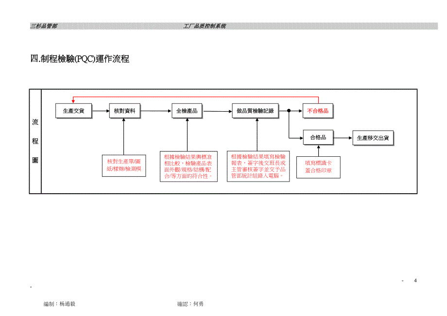 工场品质系统说明.doc_第4页