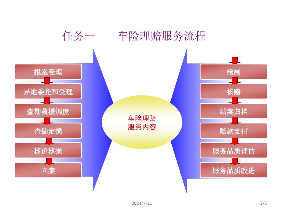 教学课件&#183;汽车车损与定损_第2页