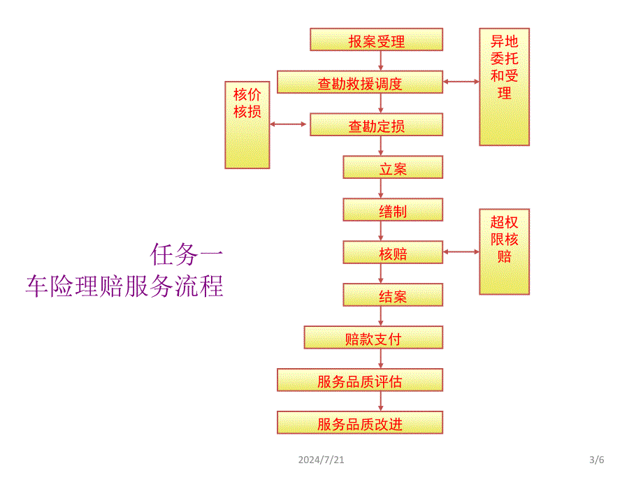 教学课件&#183;汽车车损与定损_第3页