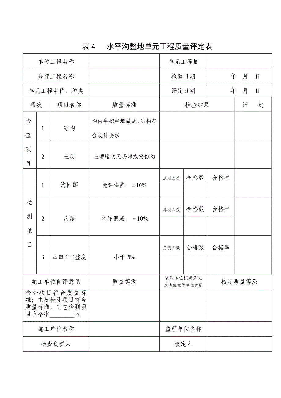 水保工程单元工程质量评定表.doc_第3页