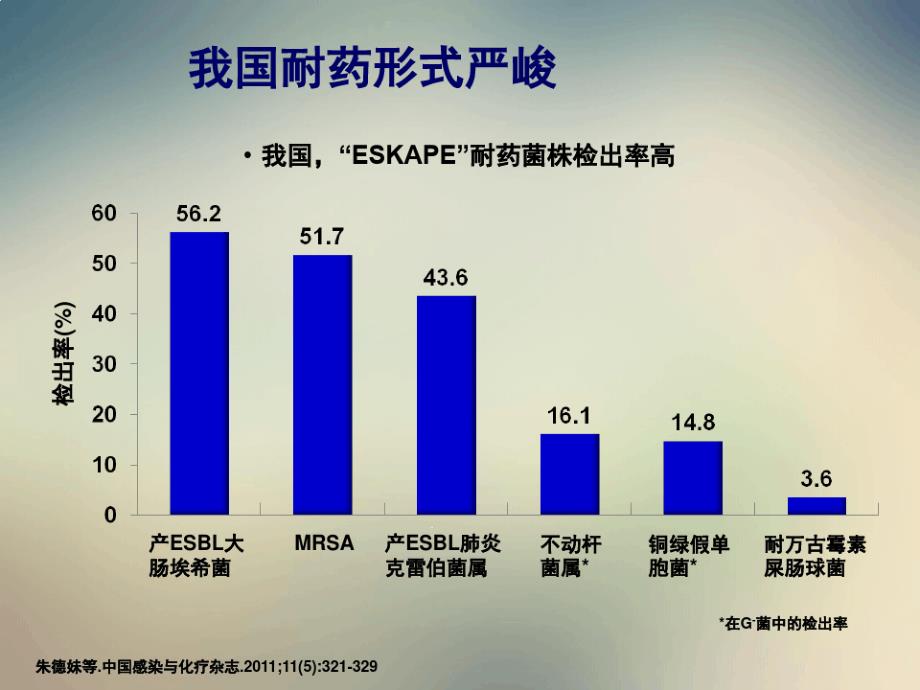 MDR时代院内感染的诊疗思路-1课件_第2页