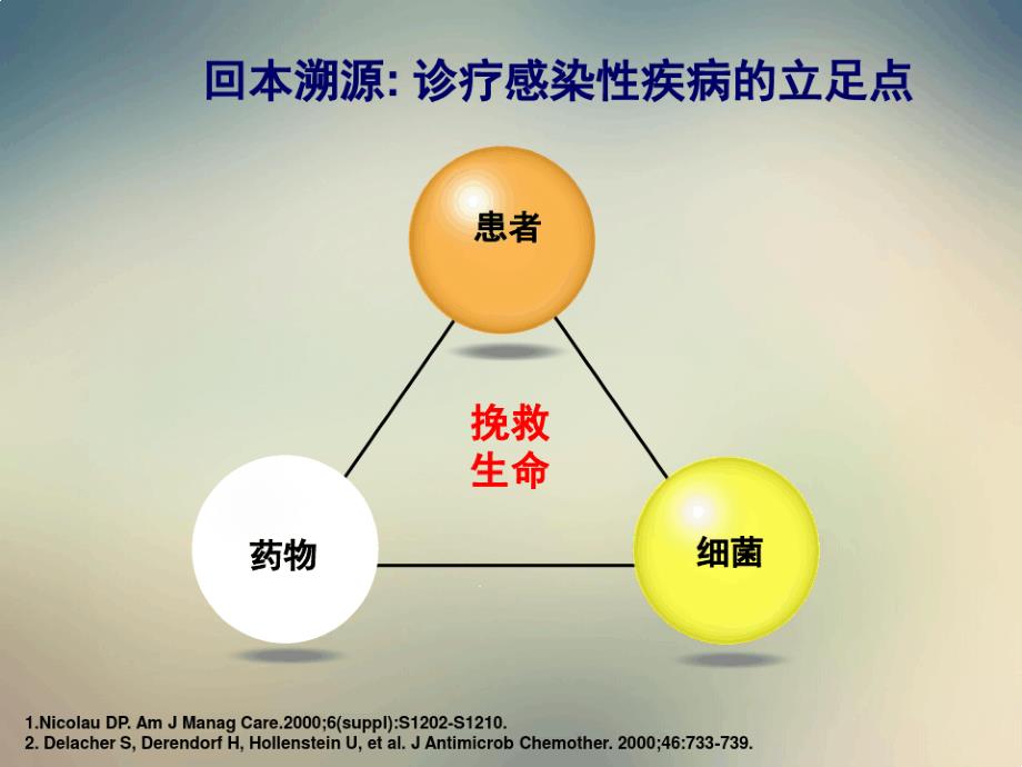 MDR时代院内感染的诊疗思路-1课件_第3页