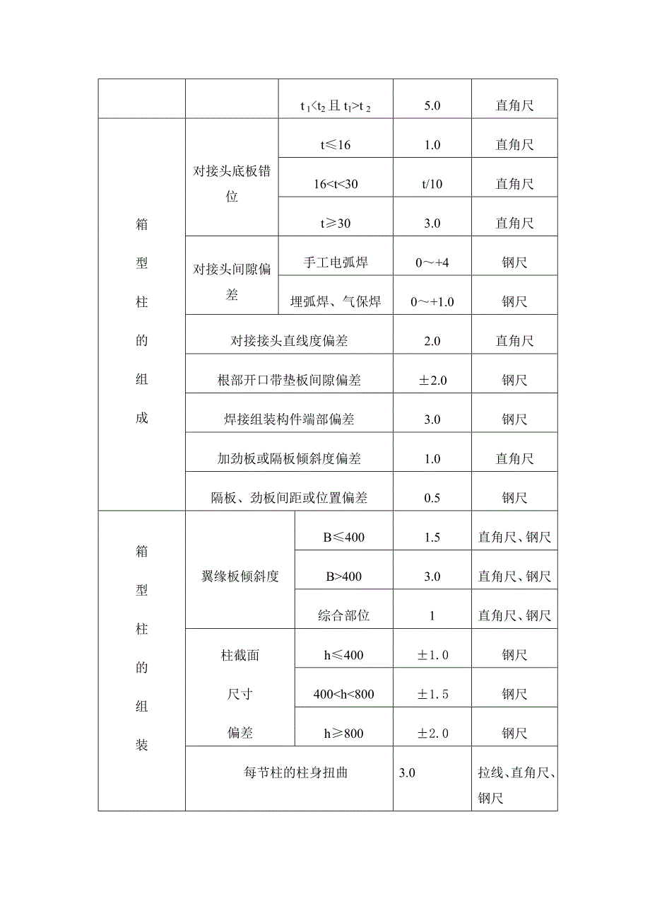 箱型柱质量检查.doc_第2页