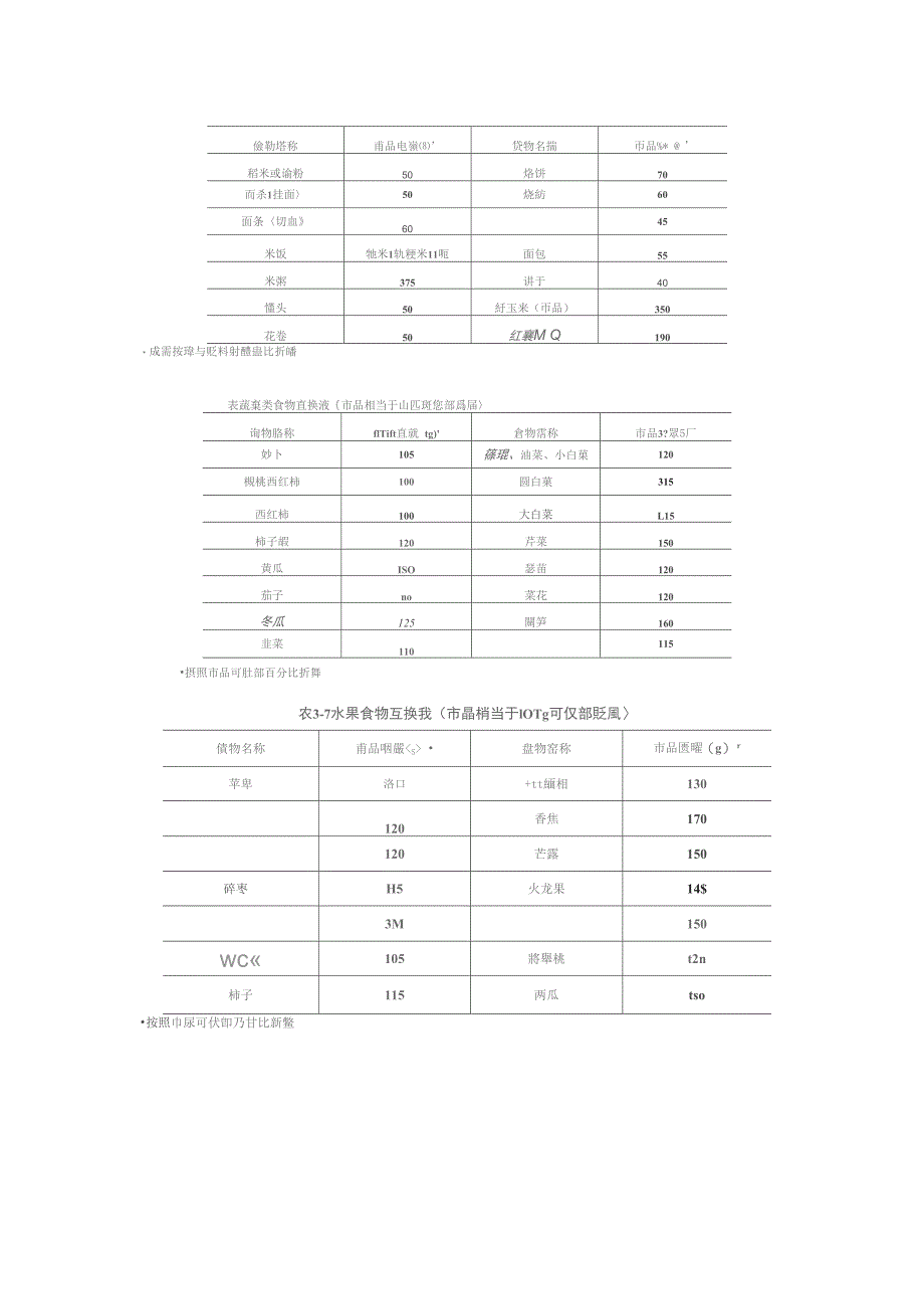 平衡膳食宝塔_第5页