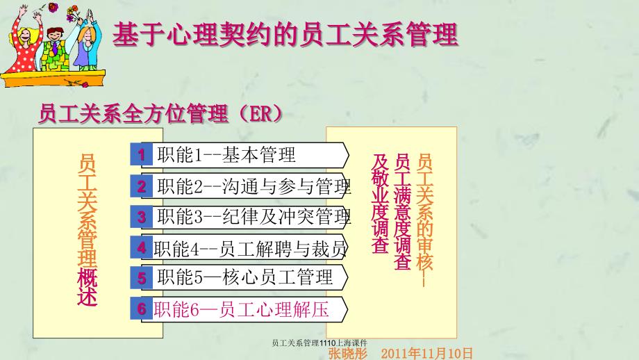 员工关系管理1110上海课件_第1页