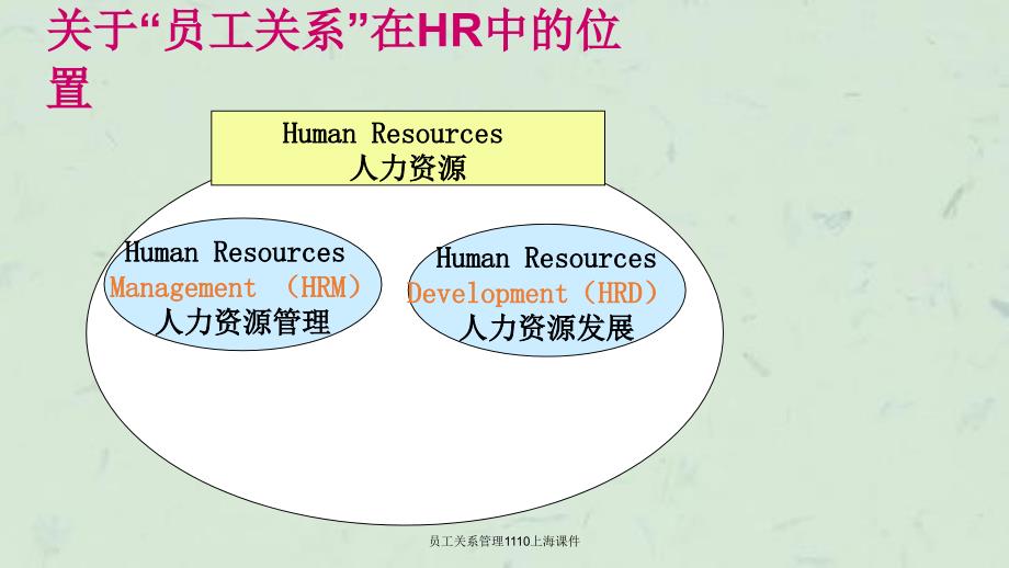 员工关系管理1110上海课件_第4页